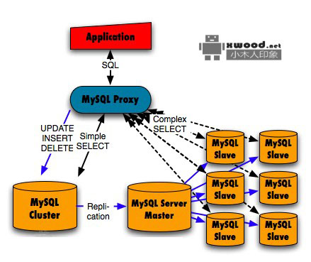 mysql关系型数据库相关软件版本下载