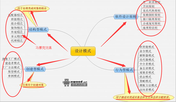 分享QQ截图不错的箭头标记效果（有特色）