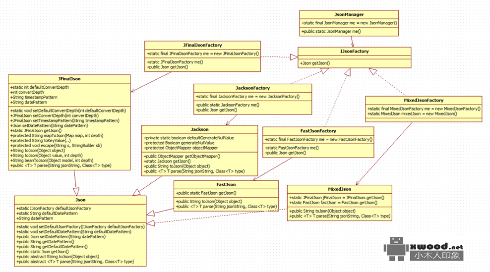 分享Jfinal源码中实现JsonManager基于工厂模式管理设计实现分析(图)