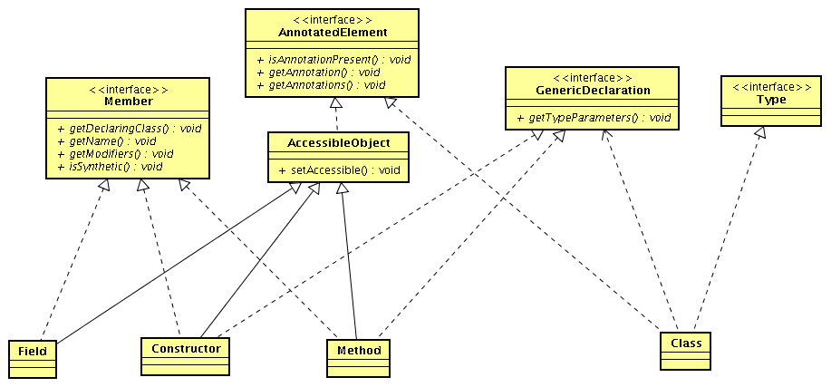 Java反射泛型Type接口ParameterizedType,GenericArrayType,TypeVariabl,WildcardType四种不同类型接口示例代码