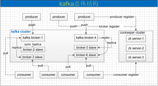 kafka_2.12-1.1.0.tgz源码包下载