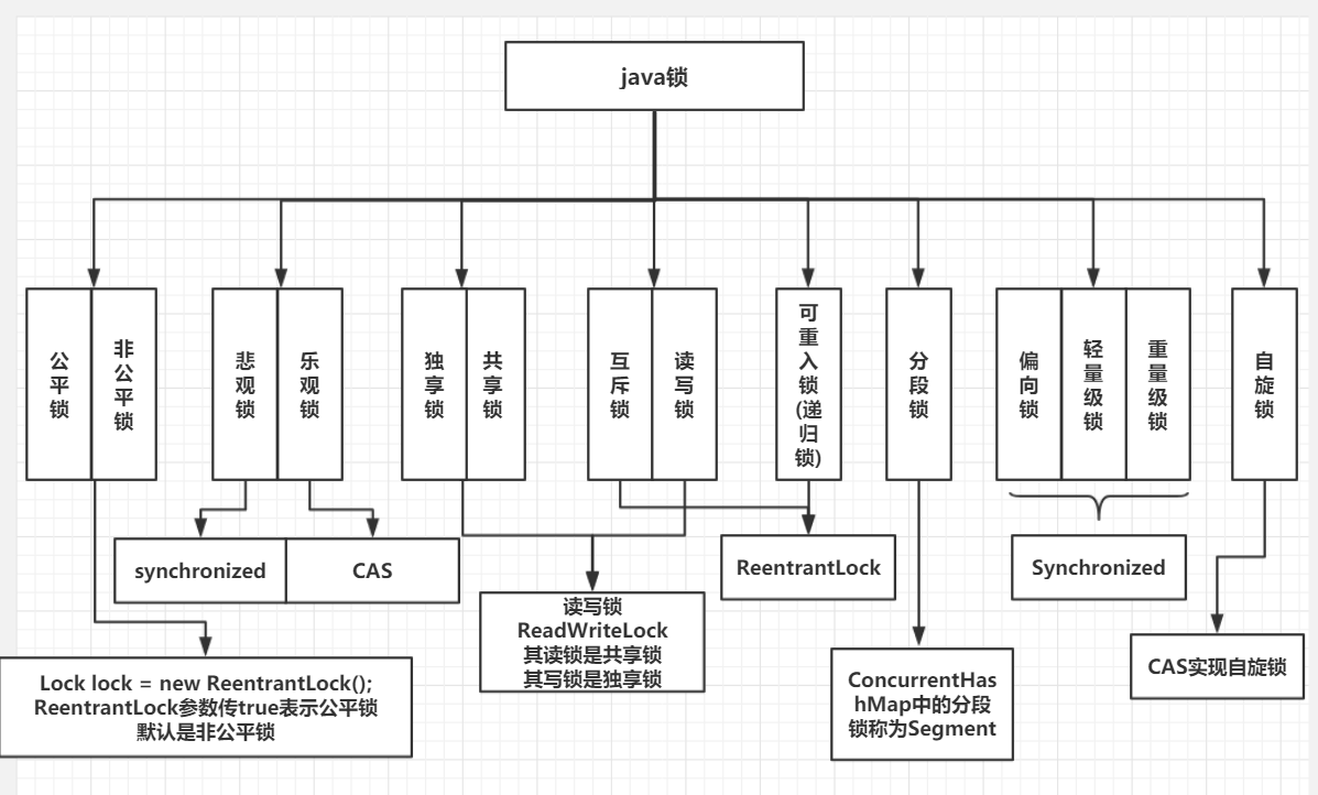 分享cedarsoft源码中通过LogingReentrantLock实现java.util.concurrent.locks.ReadWriteLock读写锁自定义源码