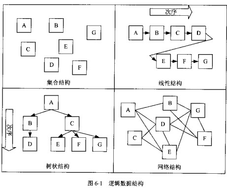【java案例开发】数据结构分类之逻辑结构和物理结构