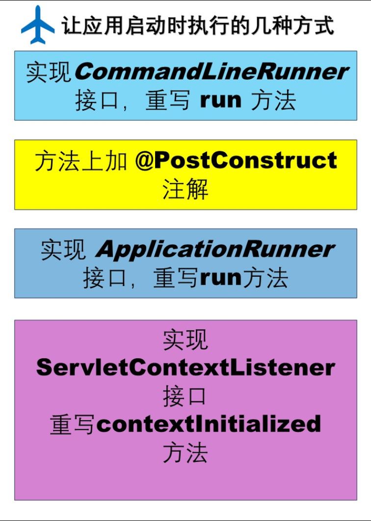 【阅读分析】代码在springboot启动时就执行常用几种方法